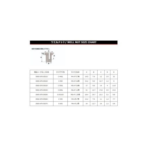 KITACO Well Nut C-550L M5 P0.8 General Purpose 2 pieces 0900-678-05030