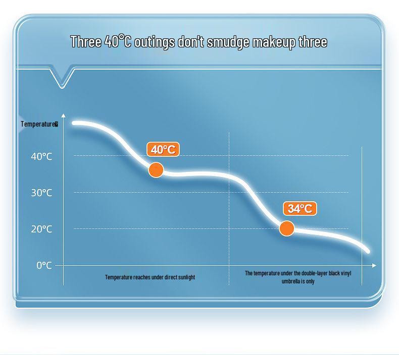 Reinforced Automatic Folding Umbrella for Sun & Rain, with UV Protection