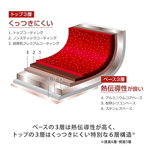 Flavor Stone 4-Piece Pot and Frying Pan Set, Red, Induction Compatible, 24cm Diameter, Authentic Japanese Product