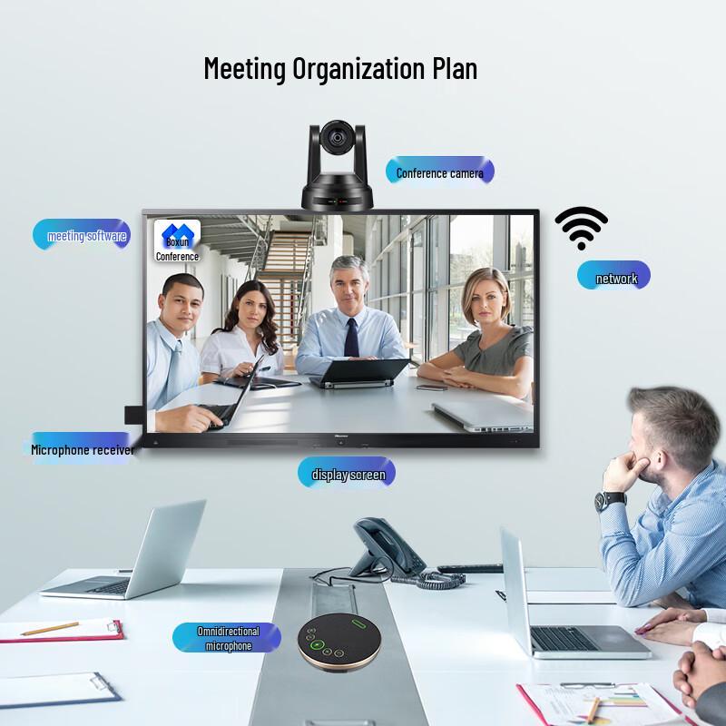 Shenghua Vision Video Conferencing Camera Systems (CN Version)