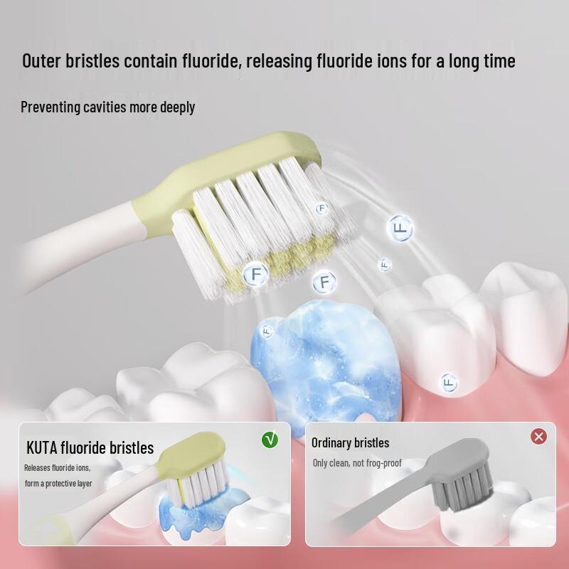 KUTA Xiaomanyao Children's Manual Toothbrush