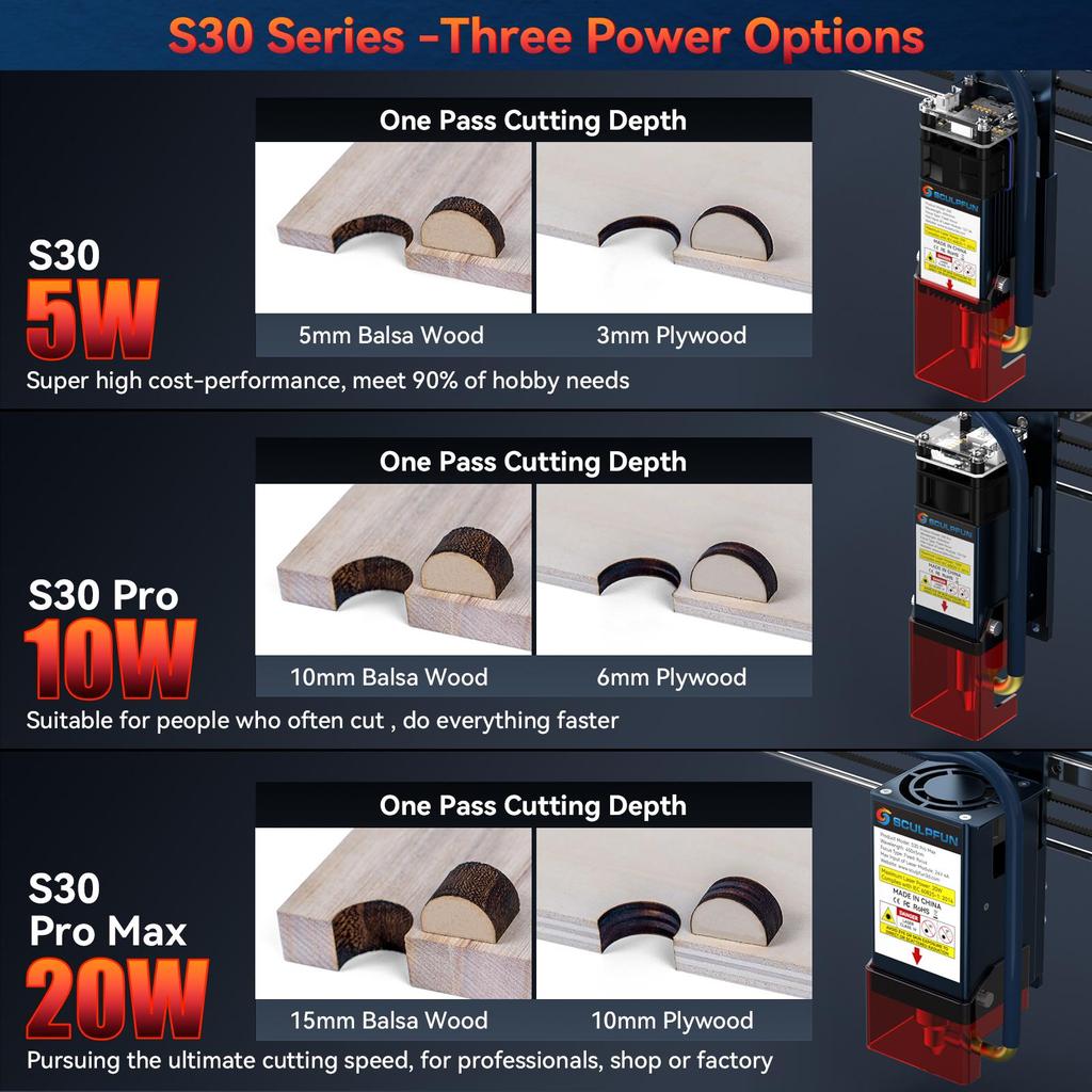 SCULPFUN S30 Pro 10W Laser Engraver Carver Machine, 0.06*0.08mm Laser Focus, Air-assist M8 motherboard