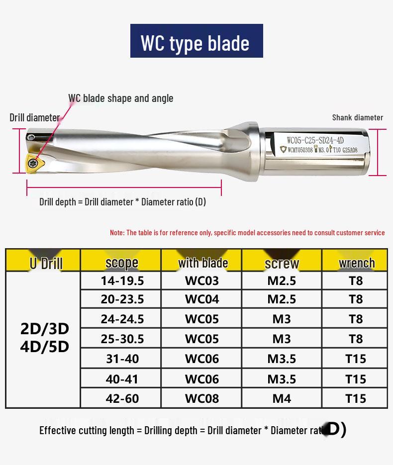 U-Drill Holder: Deep Hole, Flat Bottom, Small Diameter, Water Spray, Quick Reamer, WC/SPU, Lathe-Compatible.