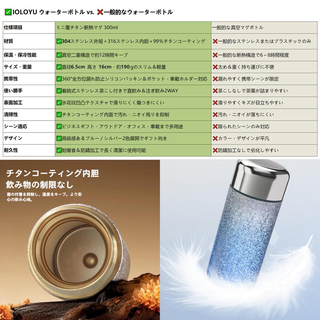 IOLOYU 300ml Mini Vakuumisolierte Edelstahlflasche mit Titanbeschichtung, Rostfreies Design, Hält Heiß oder Kalt für 12 Stunden, Leicht zu
