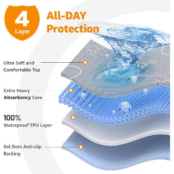 Washable Pee Pads for Dogs Reusable: 2 Pack Waterproof Puppy Pads Absorbent Quick Dry Training Pads - Non Slip Puppy Whelping Mats for Grate, Floor,