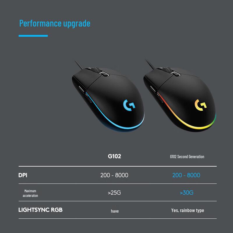 Logitech G G102 Lightsync Gaming Mouse