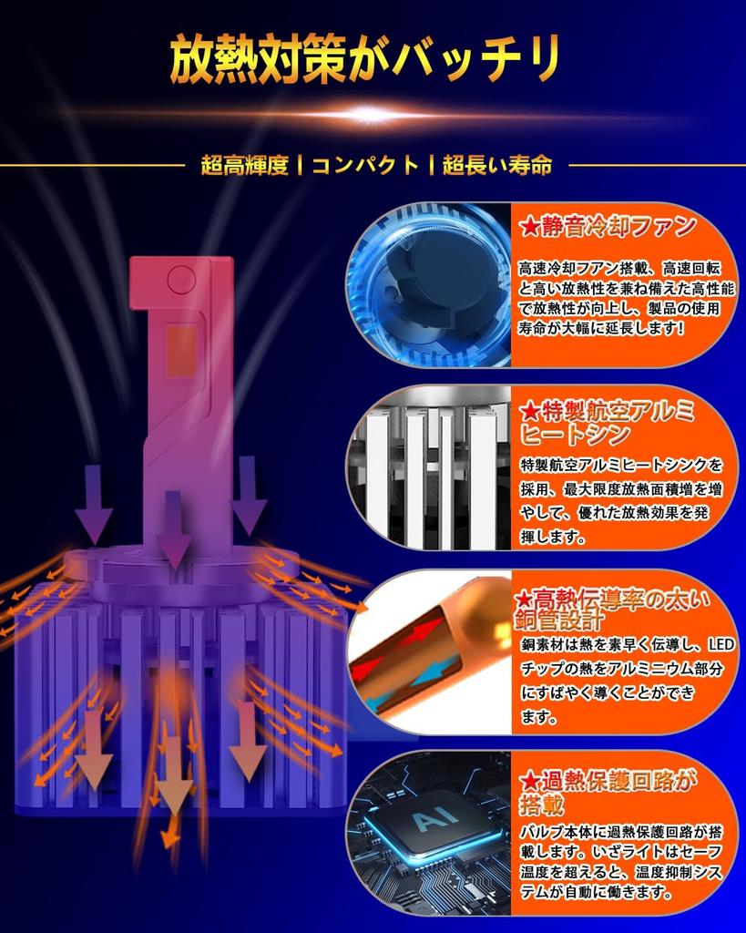 WENLE New LED Beyond HID D8S LED Headlight Bulb, Compatible with New Car Inspections,