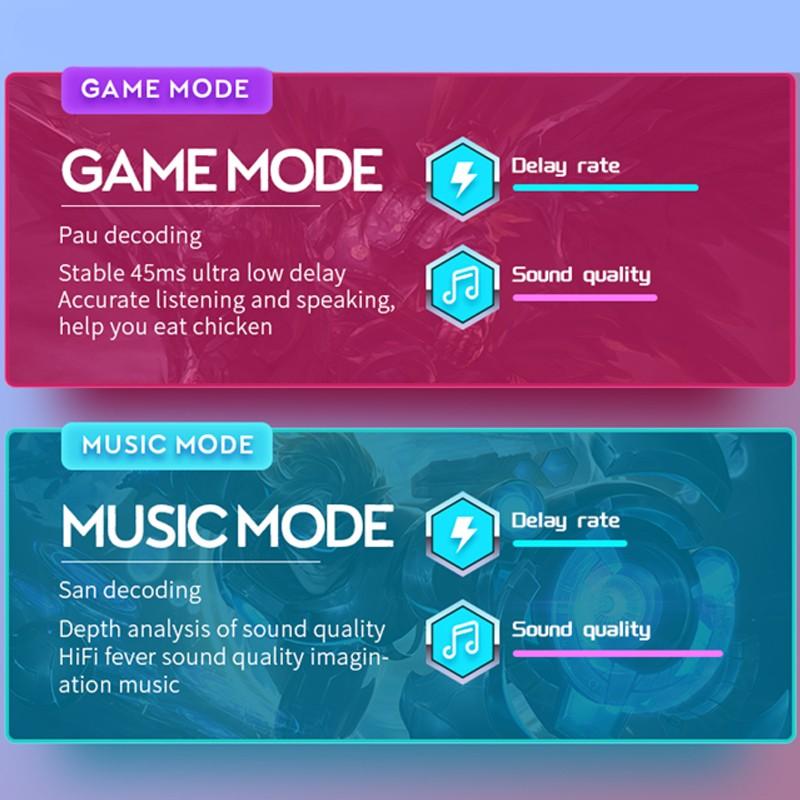 Drahtloses Bluetooth 5.2-Headset, Stereo-Sound, niedrige Latenz, Gaming-Bluetooth-Headset, Rauschunterdrückung, Mini-Ohrhörer-Kopfhörer mit Mikrofon