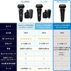 Panasonic Ram Dash PRO Men's Shaver 6 Blades Can Shave Even While Charging Craft Black ES-LS5Q-K
