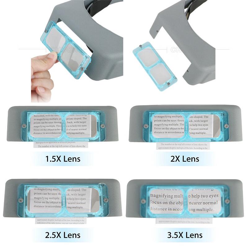 Miflame Head-mounted Magnifier