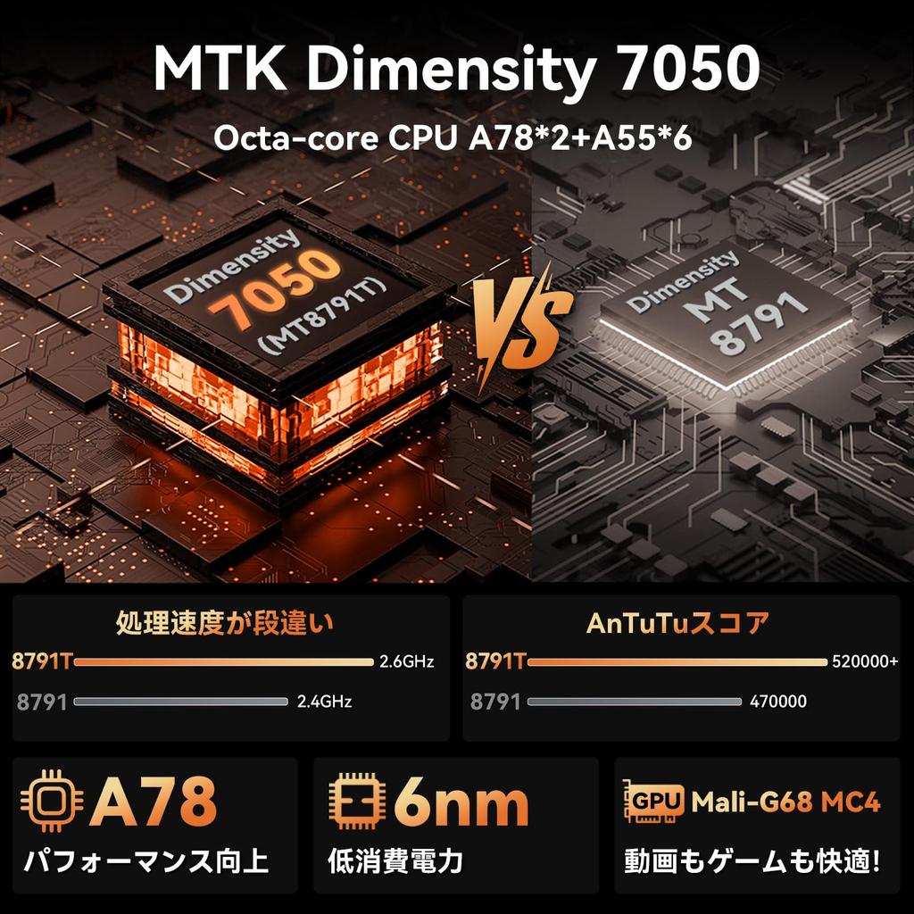 7050 Gyro Headwolf FPad7 Pro Tablet 8 Inch Android 15 Tablet SIM Widevine L1 16GB 512GB UFS 6500mAh 4G WiFi Face Recognition Wireless Projection GPS