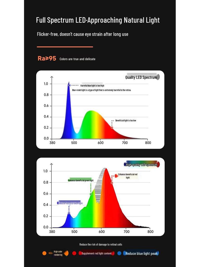 Vollspektrum LED Schreibtischlampe mit Blendschutz, Ra95 Hohe Farbwiedergabe und Augenschutz
