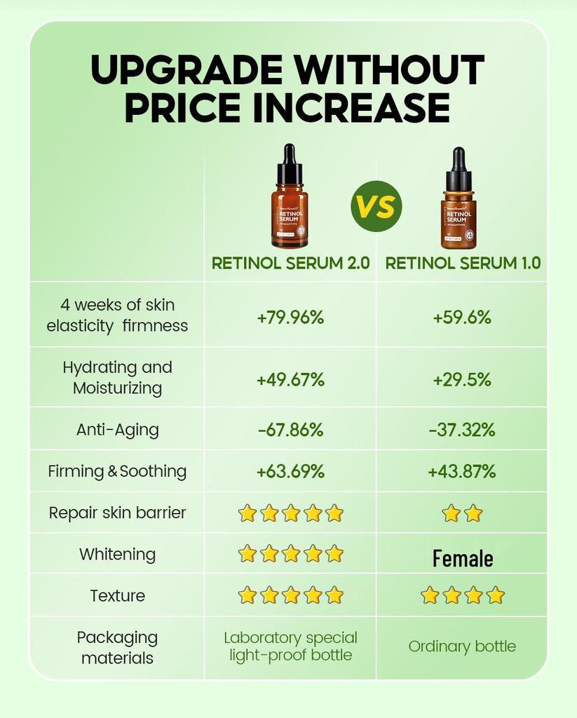 VIBRANT GLAMOUR Retinol Facial Serum - Moisturizing & Hydrating Retinol Serum