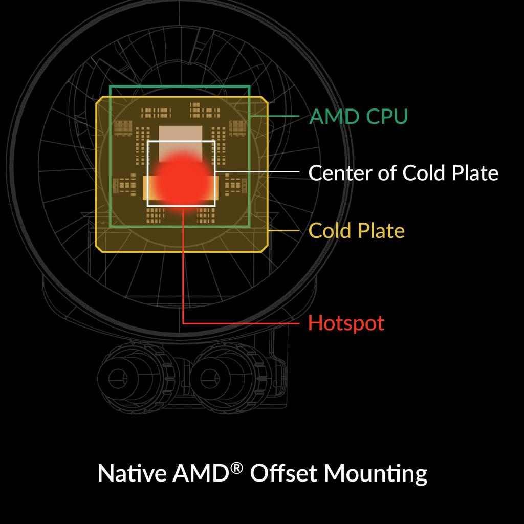 ARCTIC Liquid CPU Cooler High Static Pressure P Series Fan Included 38mm Thick Radiator Compatible with LGA1700 "Liquid Freezer 280" AM4/AM5
