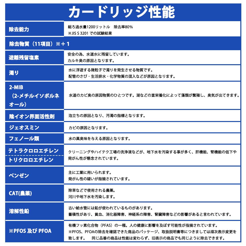 BBT Cartridge High Performance Type 11 Substances Purification Water Purifier Cartridge M71750m1 Pack of 3 M71750M-1 K87580EJK-BHTA K87580ejv-bhta