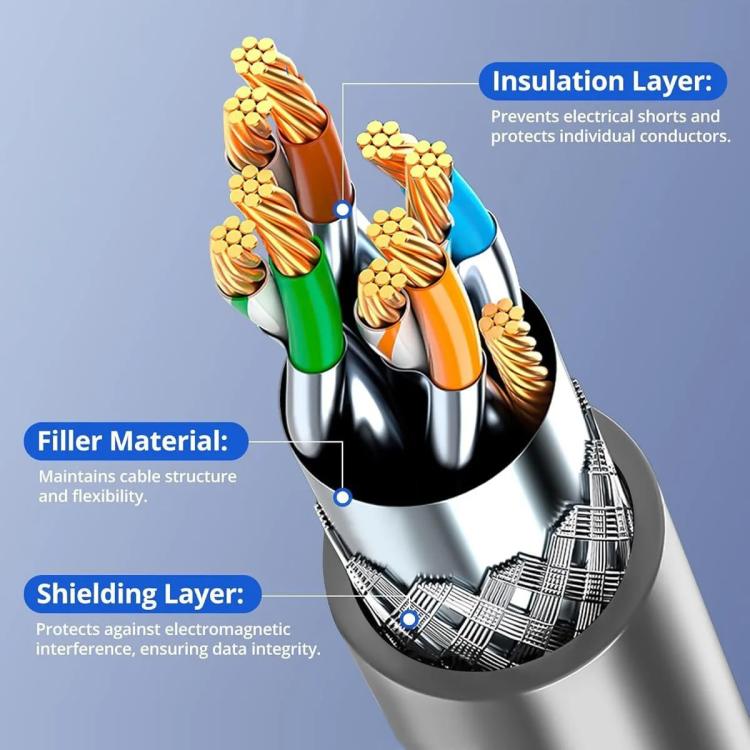 ONTEN SL301 Starlink Gen 3 Cable 20m 1000Mbps High-Speed Satellite Internet Extension Cable for Starlink V3