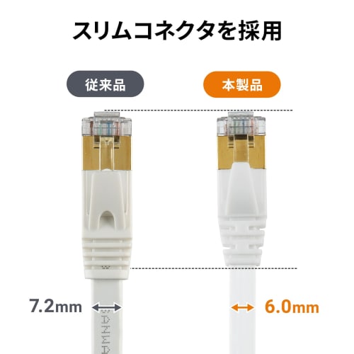 SANWA SUPPLY LAN Cable CAT7 Ultra Flat (3m) 10Gbps/600MHz Gigabit Ethernet Cable Anti-Claw RJ45 Connector White KB-FLU7-03W