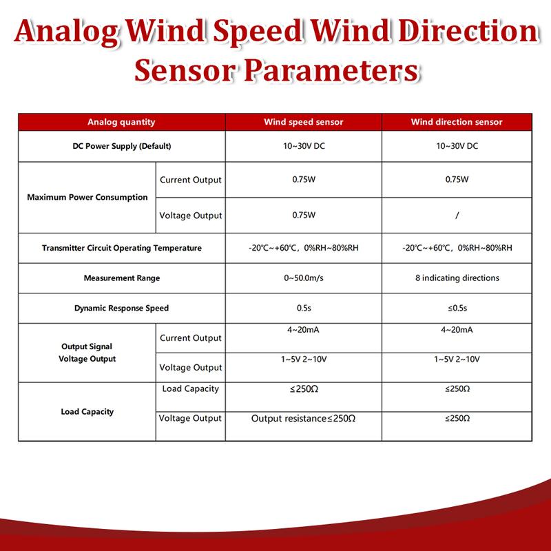 Wind Speed Meter Sensor 0-60m/s High-Precision Wind Aemometer Transmitter RS485 Pulse Detector 0-5V 0-10V 4-20MA Weather Station