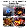 Carbon Monoxide Alarm Carbon Monoxide Detector LCD Digital Display Carbon Monoxide Alarm Suitable for homes and offices etc.
