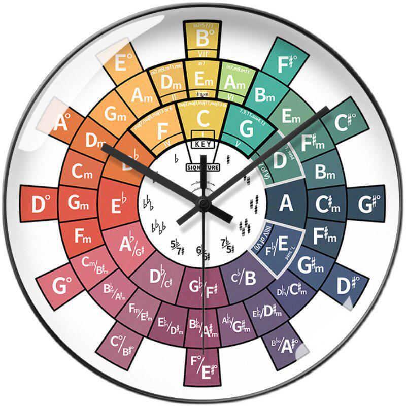 

Original Design Music Theory Wall Clock with Automatic Time Correction – Guitar and Piano House Five-Degree Circle Clock 8 inches