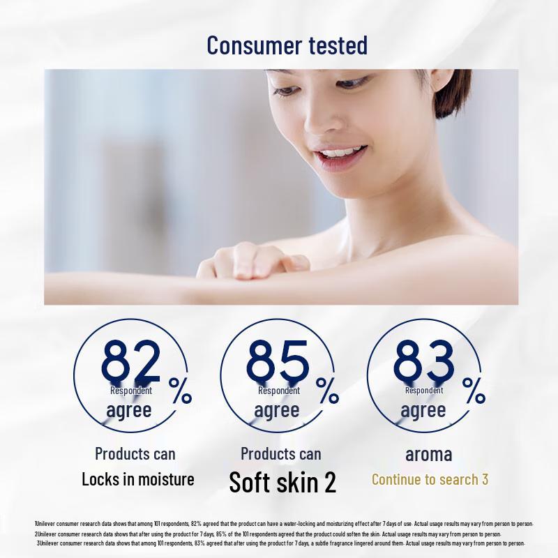 Dove Deep Nourishment Body Wash (2er-Pack)