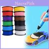 3D yazıcılar ve 3D tarayıcılar – 3D baskı için iş parçacıkları