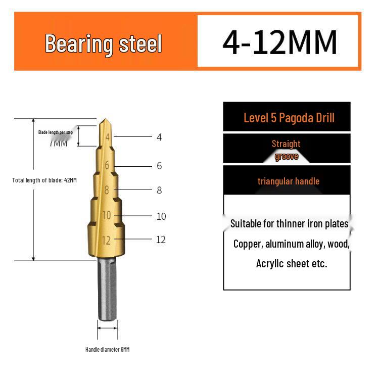 

Green Forest Stainless Steel Step Drill Bit and Reamer