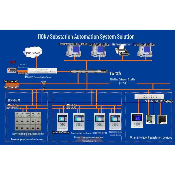 Intelligent Photovoltaic Power and Microcomputer Control System