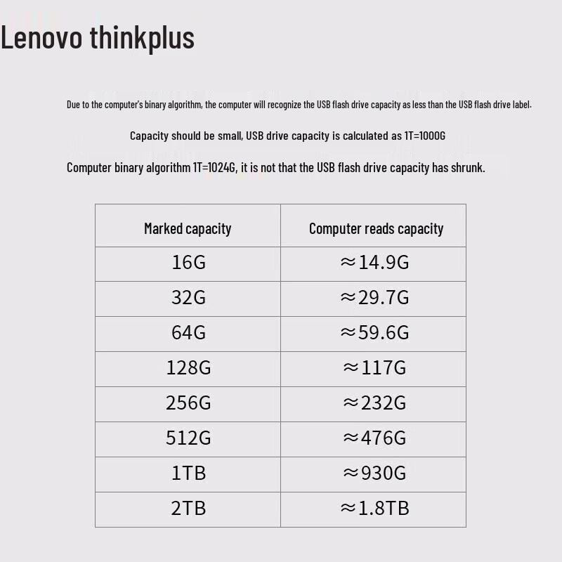 ThinkPlus Lenovo FU200 Fingerprint Encryption USB 3.2 Flash Drive