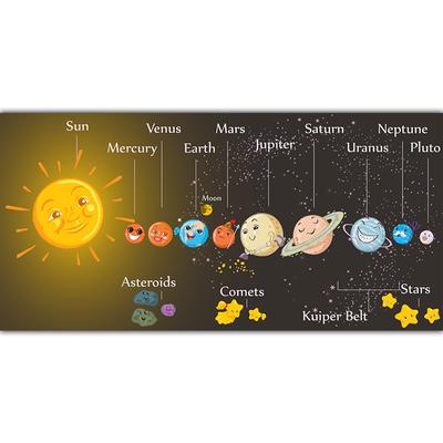 Cosmic Solar System Planetary Science Education Children Knowledge and Interest Print Poster Home Living Room Wall Decoration