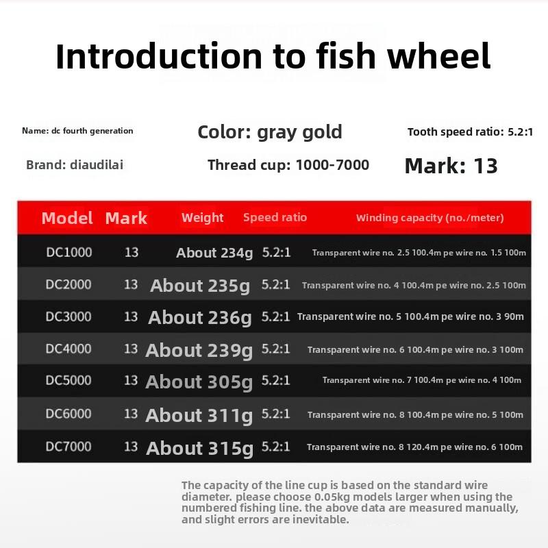 All Metal No Backlash 5.2:1 Gear Ratio Aluminum Alloy Metal Spool Spinning Fishing Reel Suitable for Freshwater and Saltwater Fishing Tackle