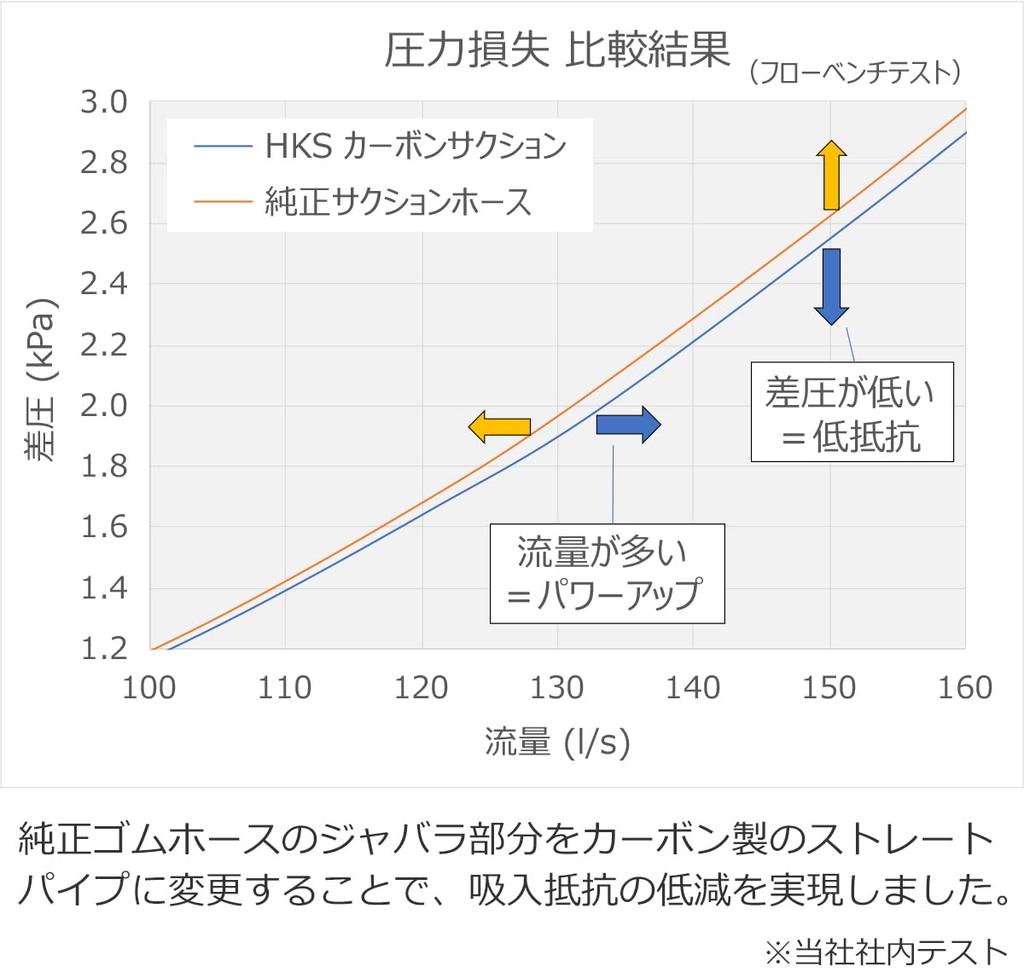 Hks GR86 FA24 ve BRZ FA24 için Karbon Emme Kiti parça numarası (3BA-ZN8) (2021/10~) (3BA-ZD8) (2021/08~), 70026-AT011.