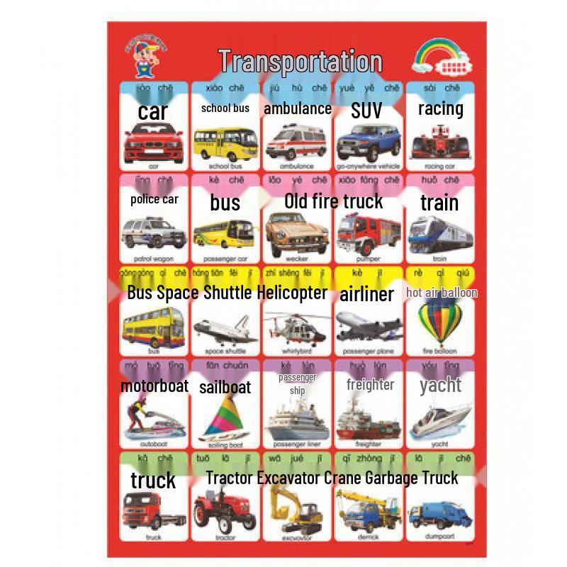 Waterproof Baby Pinyin & Character Recognition Wall Chart for Early Education