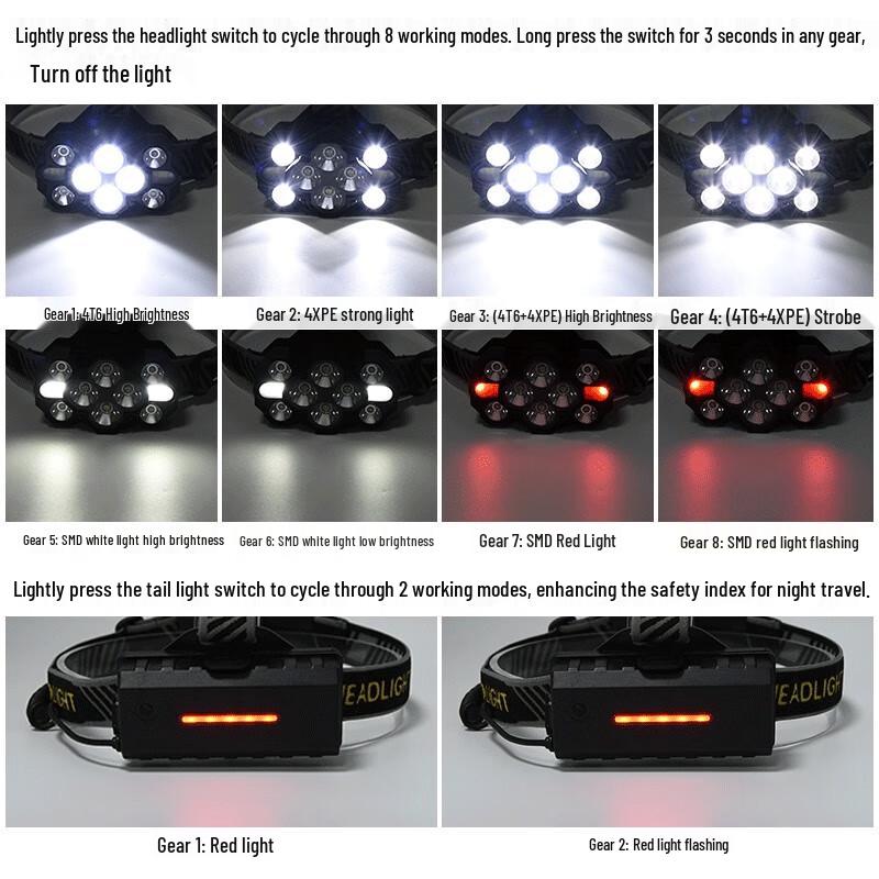 MengPao 10-Core LED COB USB Rechargeable Headlamp