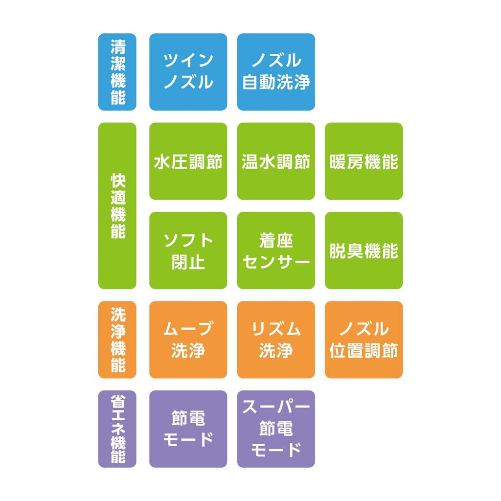 Flowbal Warm Water Wash Toilet Seat Deodorizing Function Nozzle IB-110-Y