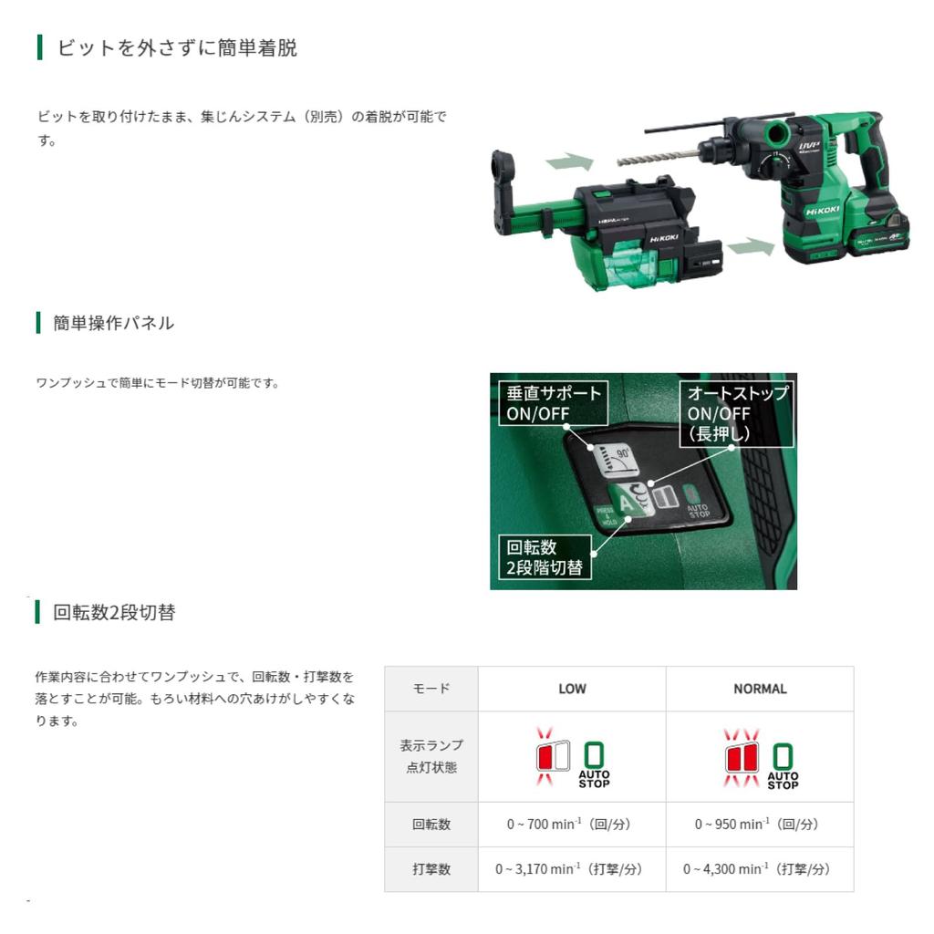 HiKOKI 18 V wiederaufladbarer Bohrhammer, SDS-Plus-Schaft, maximale Bohrleistung, Beton 26 mm, Aufbewahrungsakku, Ladegerät, Koffer separat erhältlich