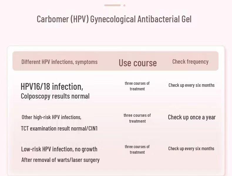 Baofukang HPV Defense Antibakterielles Gel für die weibliche Intimpflege