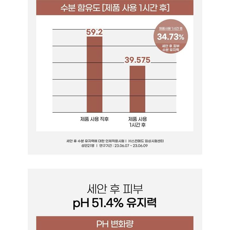 DR. Bio - Schaumshampoo & Körperreiniger
