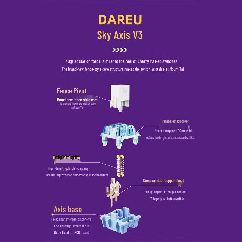 

Dareu A98 Pro Tri-Mode Gasket Mechanical Keyboard