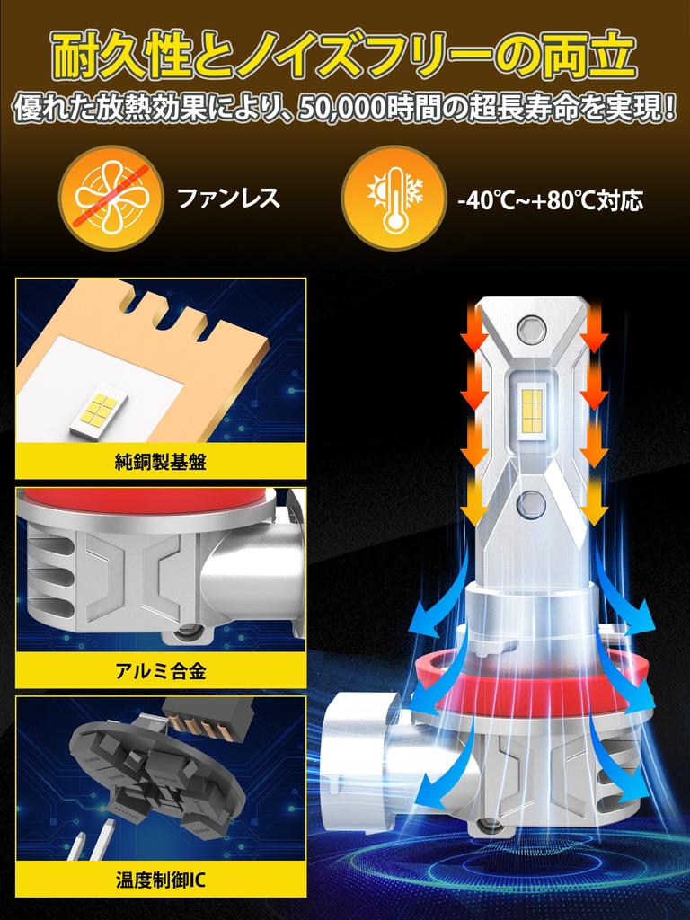 XELORD Car LED Headlight, H11, H8, H16, Fog Lamp, Low Beam Vehicle Inspection, Equipped