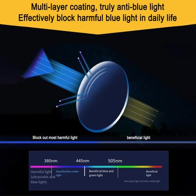 Blue Light Blocking Glasses Rimless Frame Clear Lens Reading Glasses Intelligent Zoom Anti-Glare Eyeglasses for Women Men