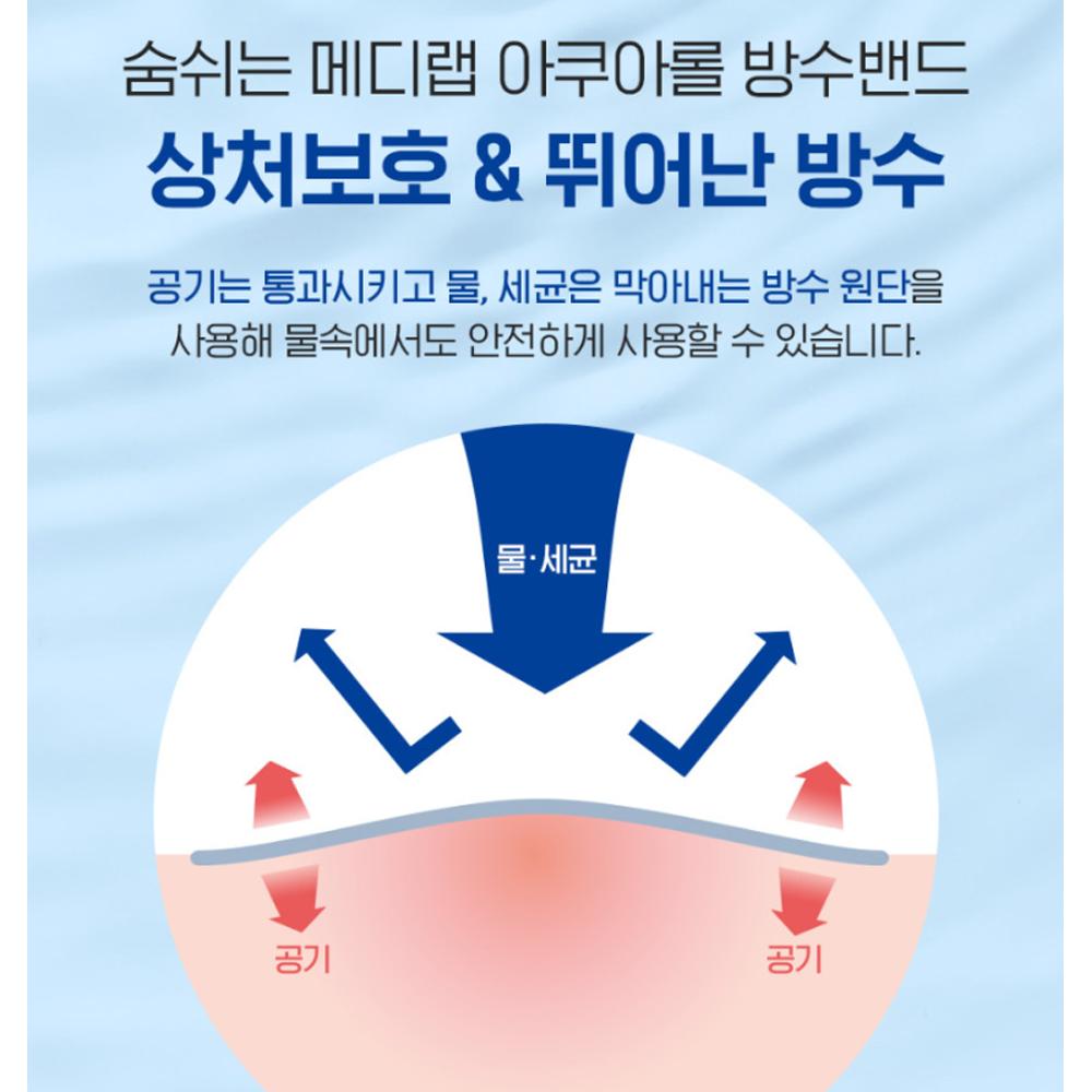 ATEX Medilab Waterproof Film Dressing Roll 10cm x 3m - Transparent Bandage, Korean