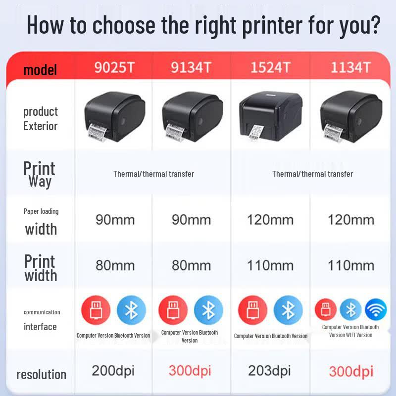 Gprinter Thermal Transfer Label Printer CN Plug (adapter Included)