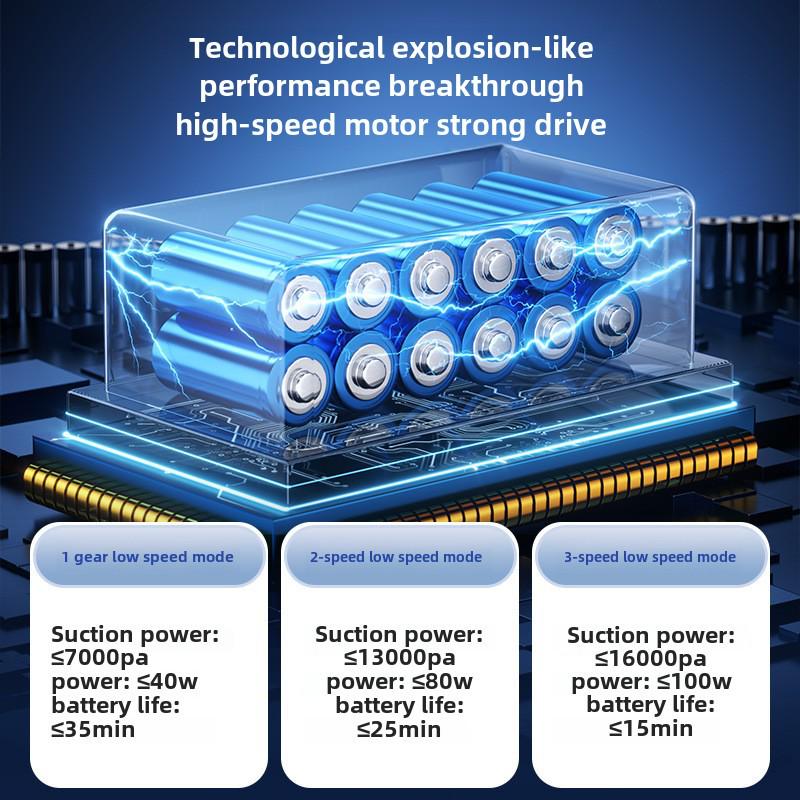 High-Power Brushless Car Vacuum: Three-Speed Handheld Blower and Suction for Home and Vehicle Use