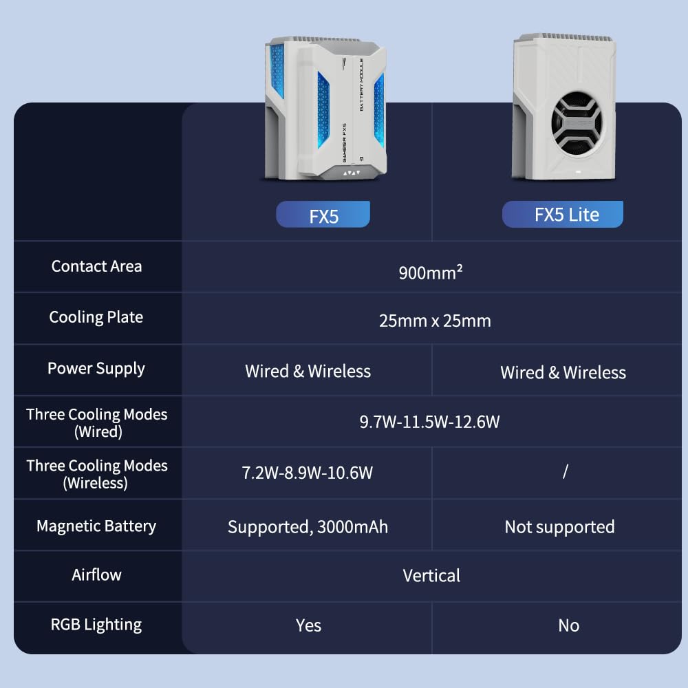 GameSir Fx5 Lite Smartphone Cooling Powered Mobile Cooler with Peltier Element Designed Exclusively for the X5 Wide Contact Three Cooling Smartphone