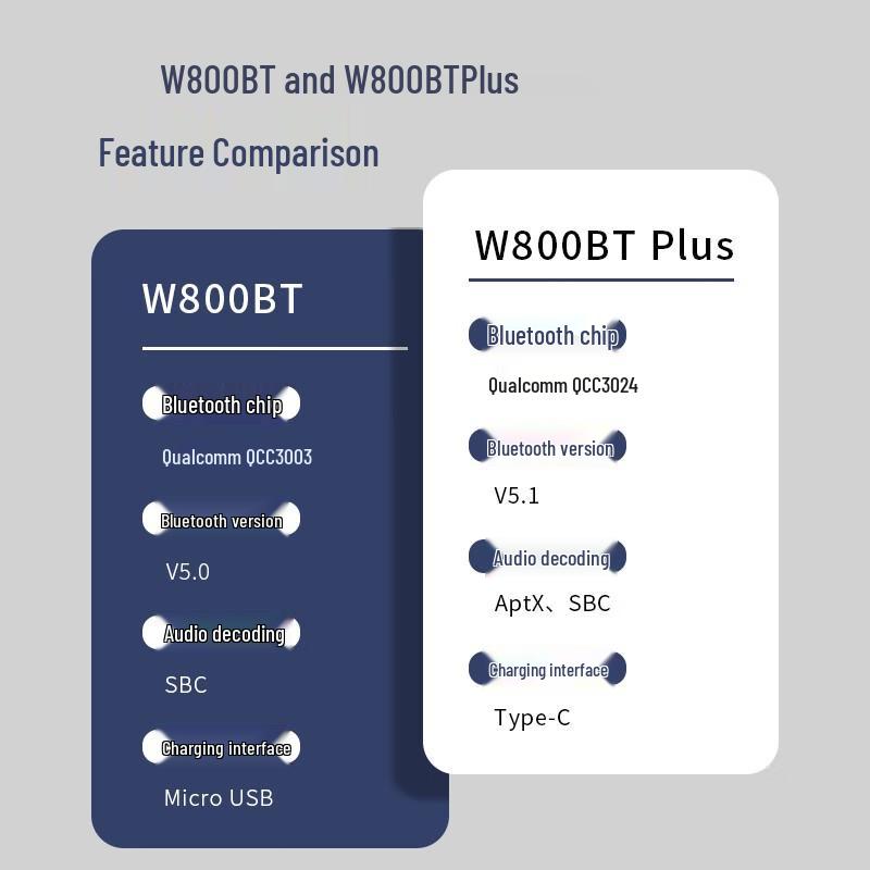 EDIFIER W800BT Plus Over-Ear Bluetooth Headphones