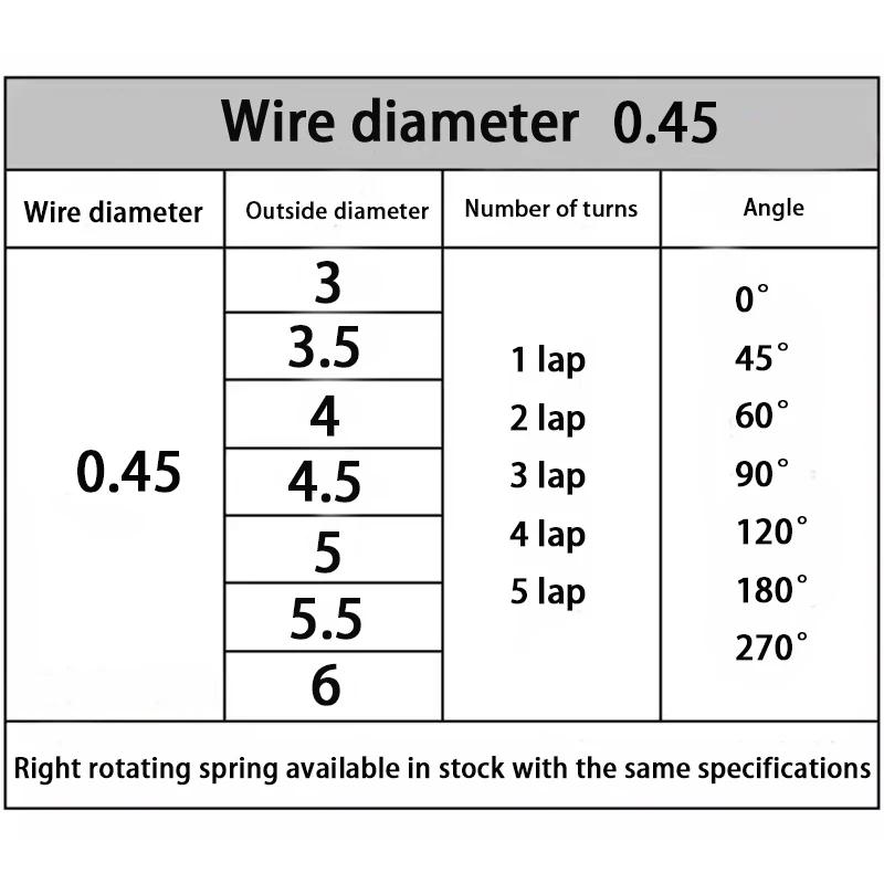 Wire diameter 1.5mm 304SUS Left Torsion Spring Return And Reset V-shaped Spring Left Rotation Spring laps1/2/3/4/5lap 5PCS