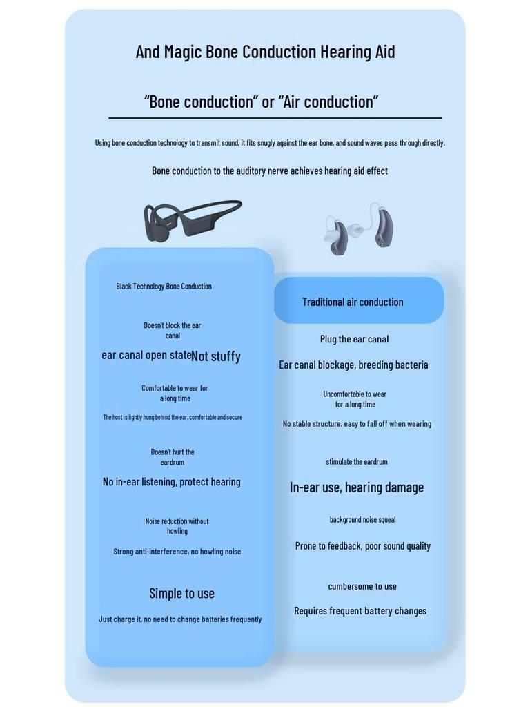 Silicone Bone Conduction Bluetooth Headphones for Moderate To Severe Hearing Loss (Behind-the-Ear, Elderly)