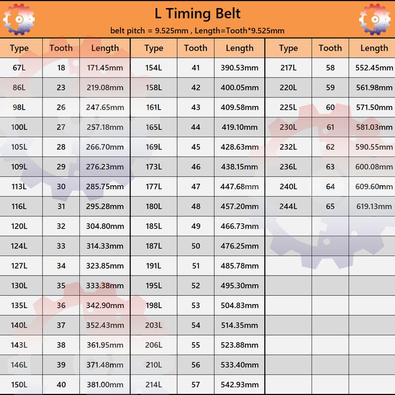 67L To 244L L Timing Belt Width 12.7mm 15mm 20mm 25mm 30mm 38mm L Rubber Belt L Synchronous Belt Closed Loop Drive Belt Parts