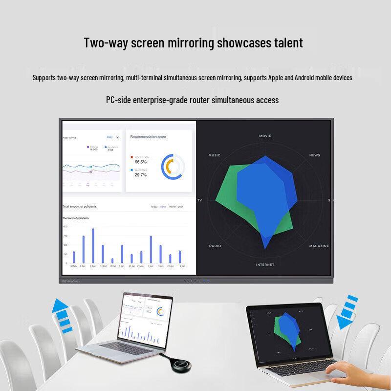 65-inch Smart Interactive Flat Panel Display with Dual OS and Mobile Stand (CN version)